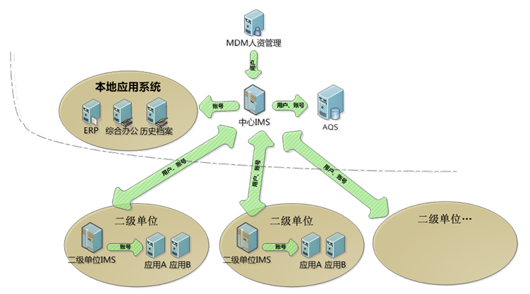 电子游艺网
