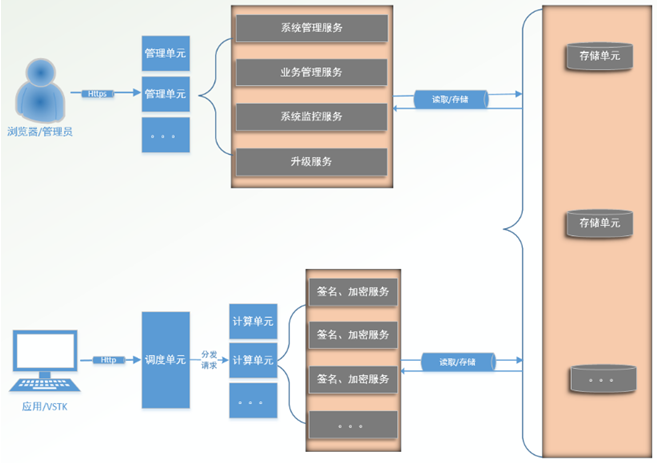 电子游艺网
