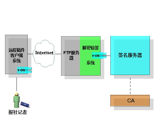 电子游艺网