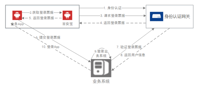 电子游艺网