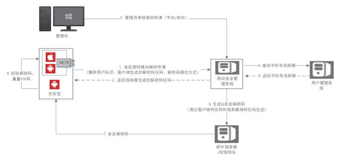电子游艺网