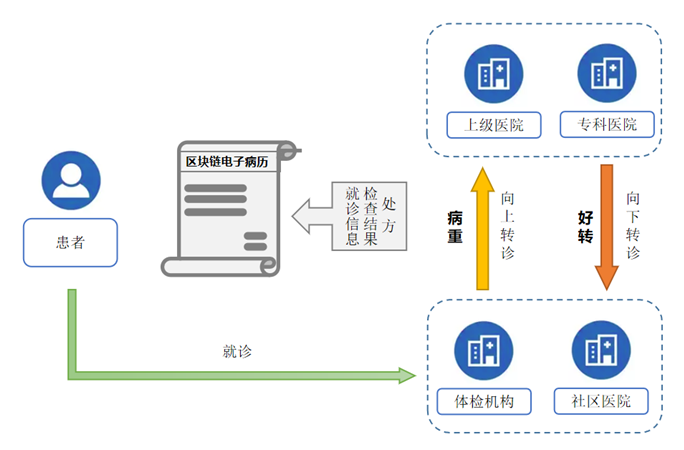 电子游艺网