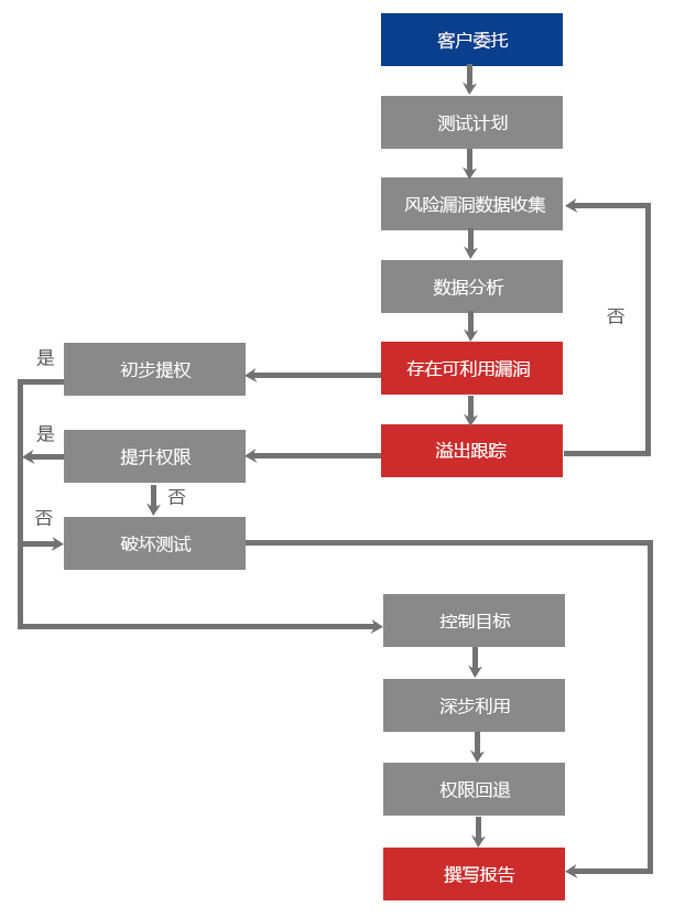 电子游艺网