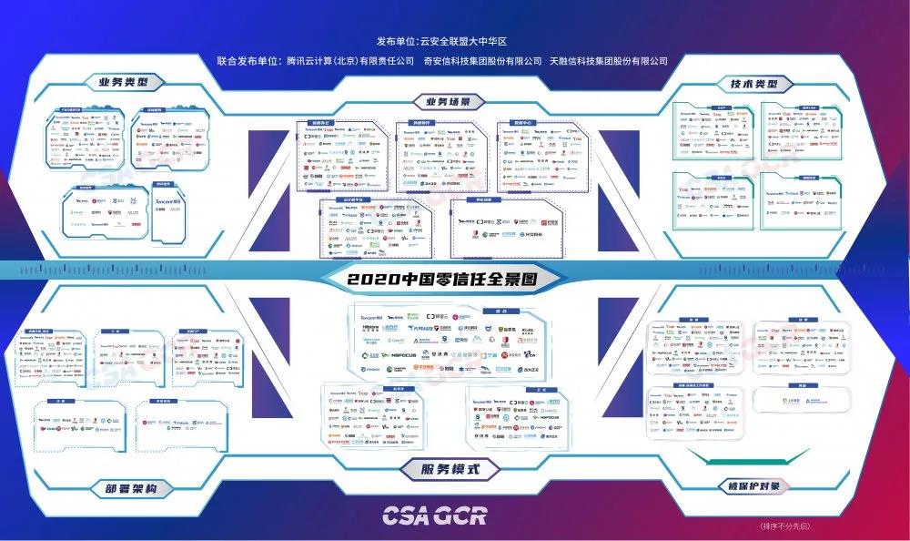 电子游艺网入选《2020中国零信任全景图》