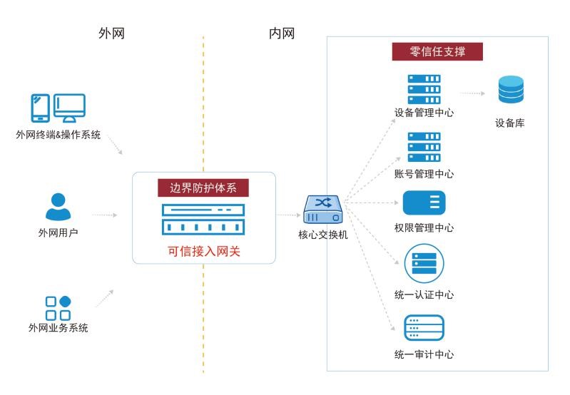 电子游艺网
