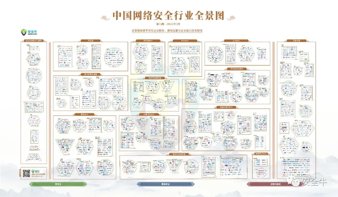 电子游艺网16项领域上榜《中国网络安全行业全景图》