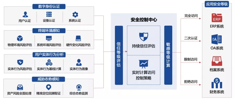 电子游艺网