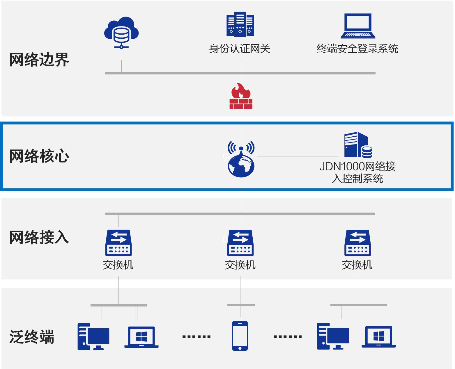 电子游艺网