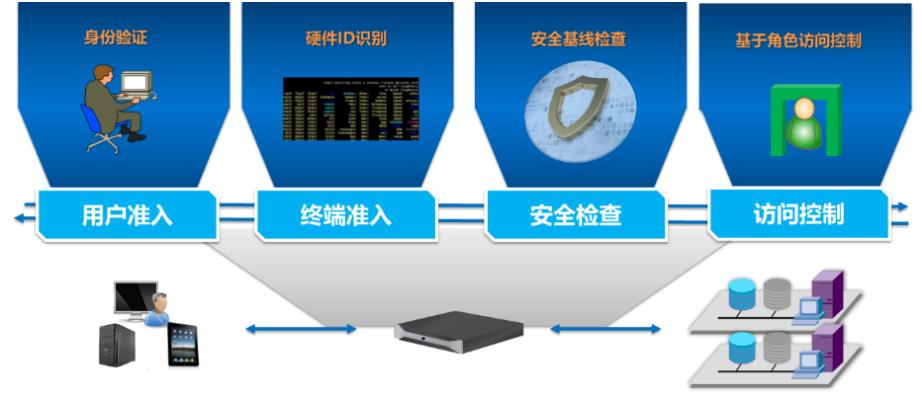 电子游艺网