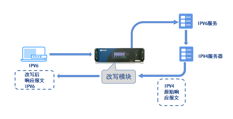 电子游艺网