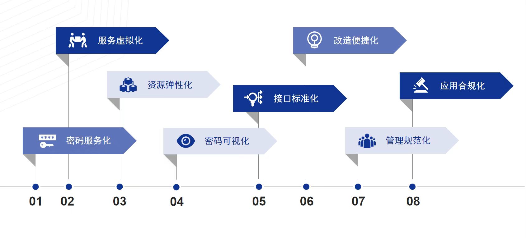 电子游艺网