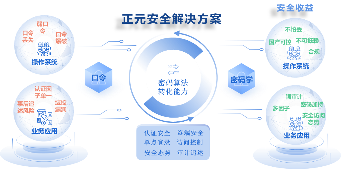 电子游艺网