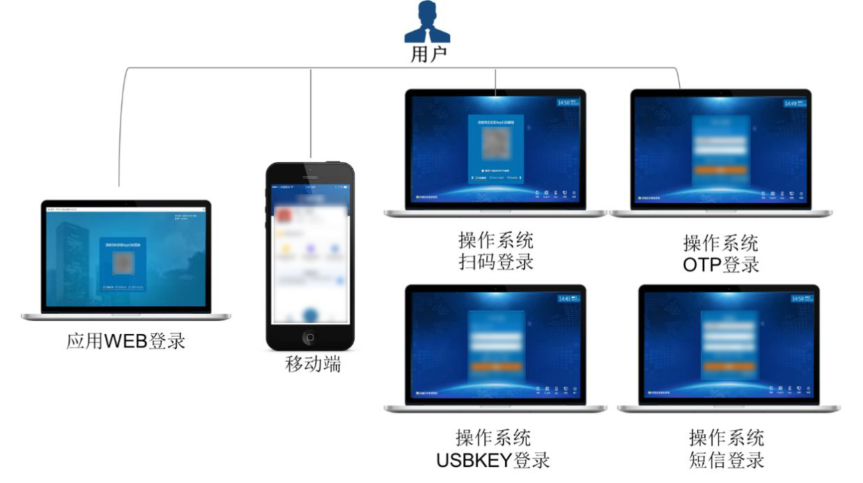 电子游艺网