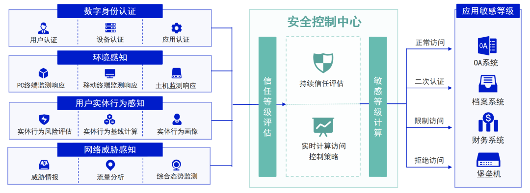 电子游艺网
