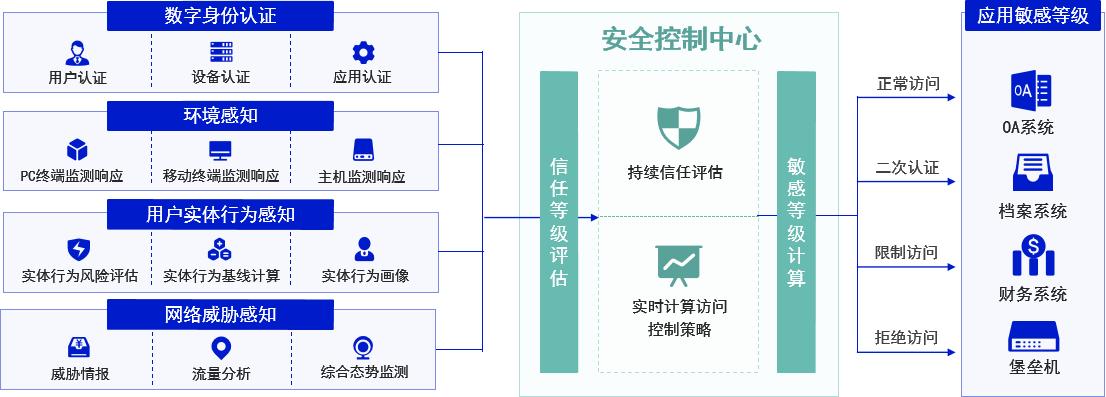 电子游艺网