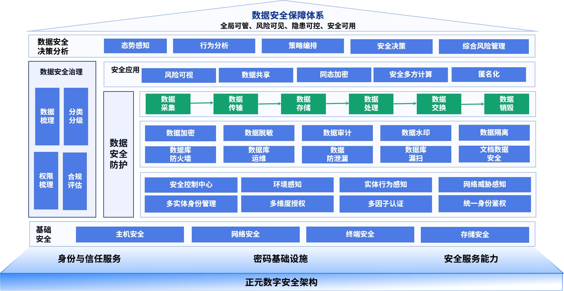 电子游艺网