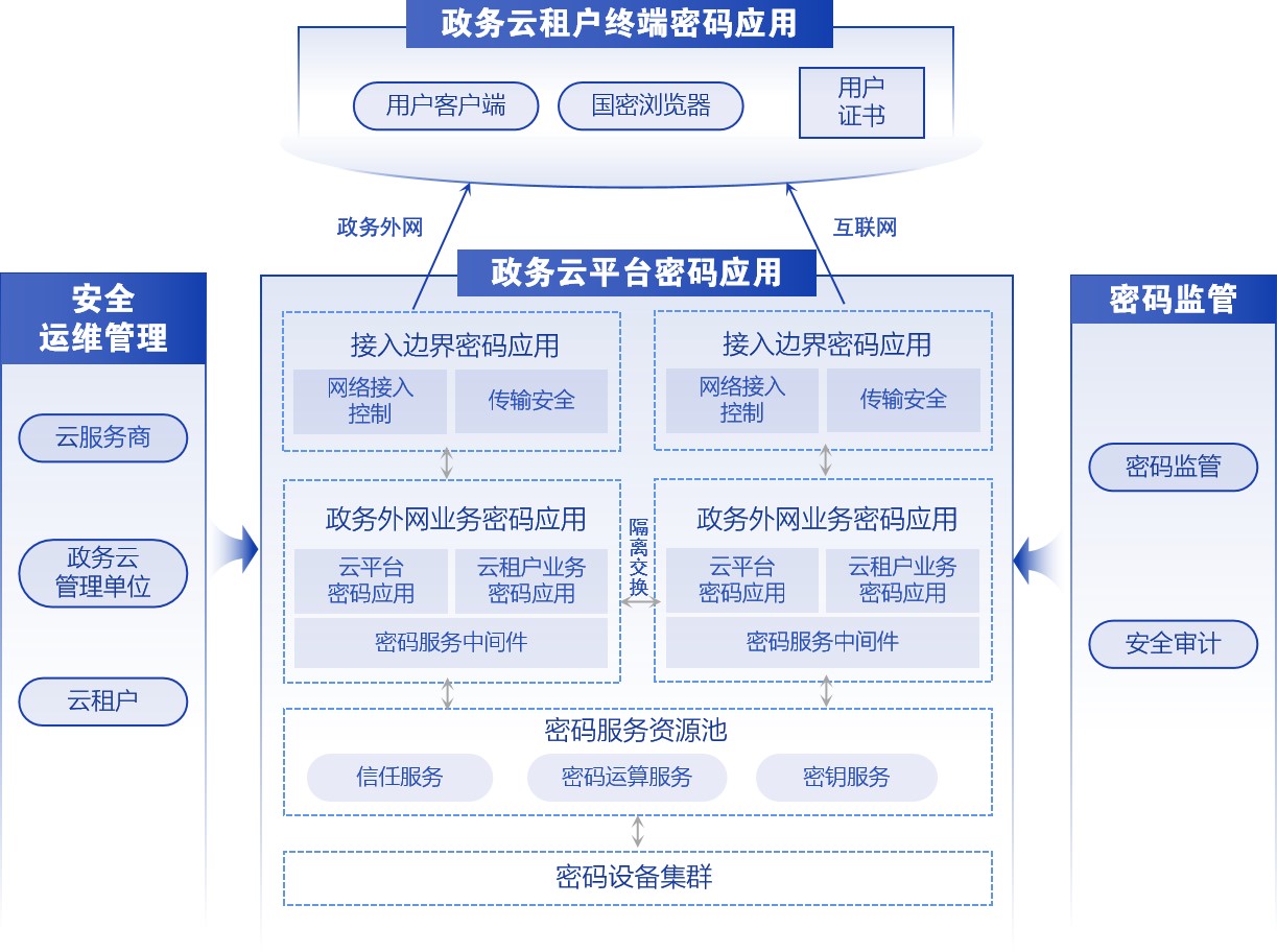 电子游艺网