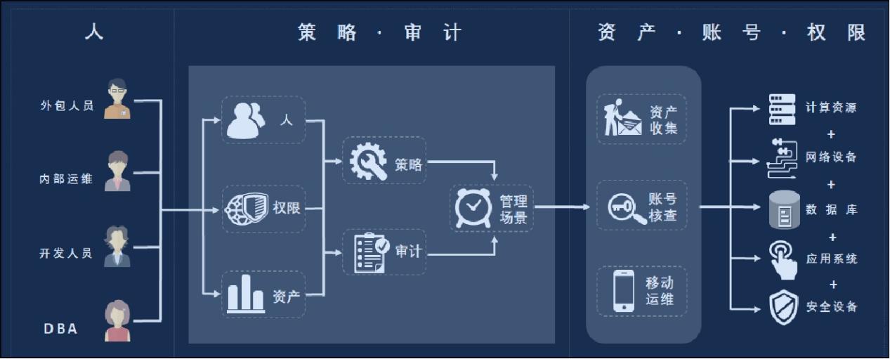 电子游艺网
