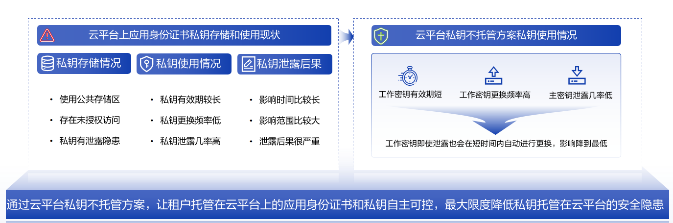 电子游艺网