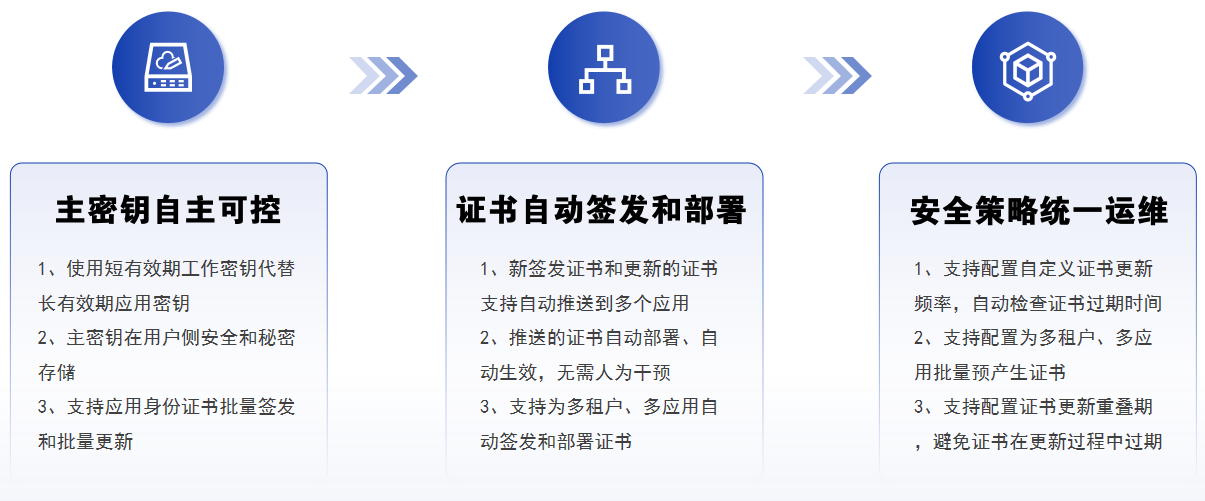 电子游艺网