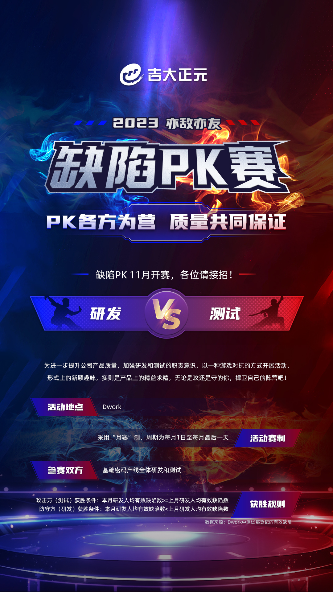 以赛升品 对抗提质 | 电子游艺网启动亦敌亦友缺陷PK赛