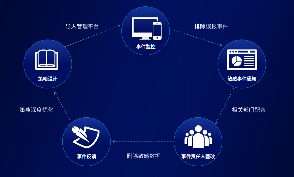 电子游艺网