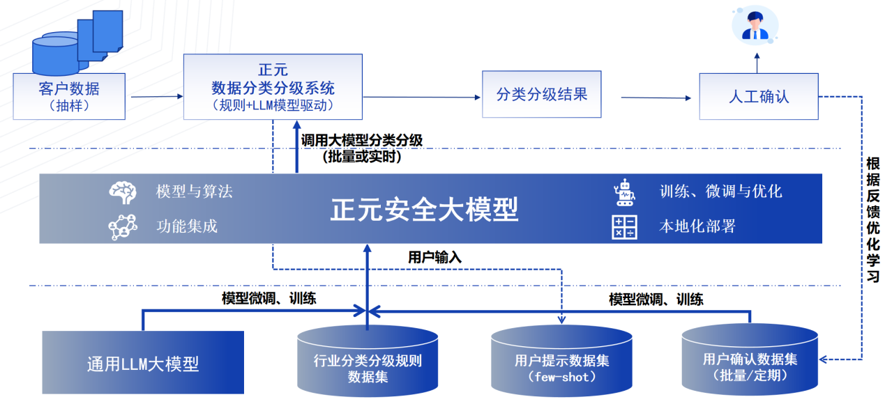 电子游艺网