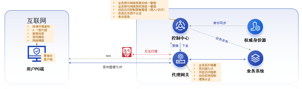 电子游艺网