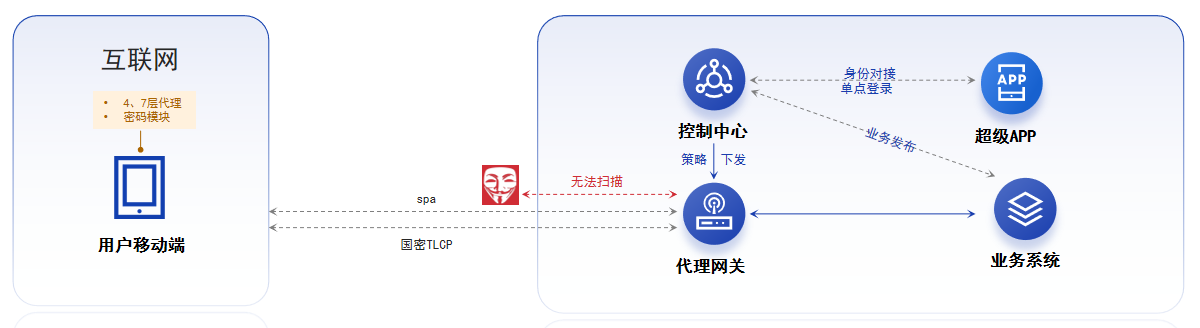 电子游艺网