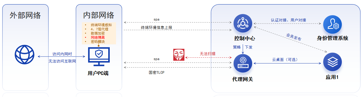 电子游艺网