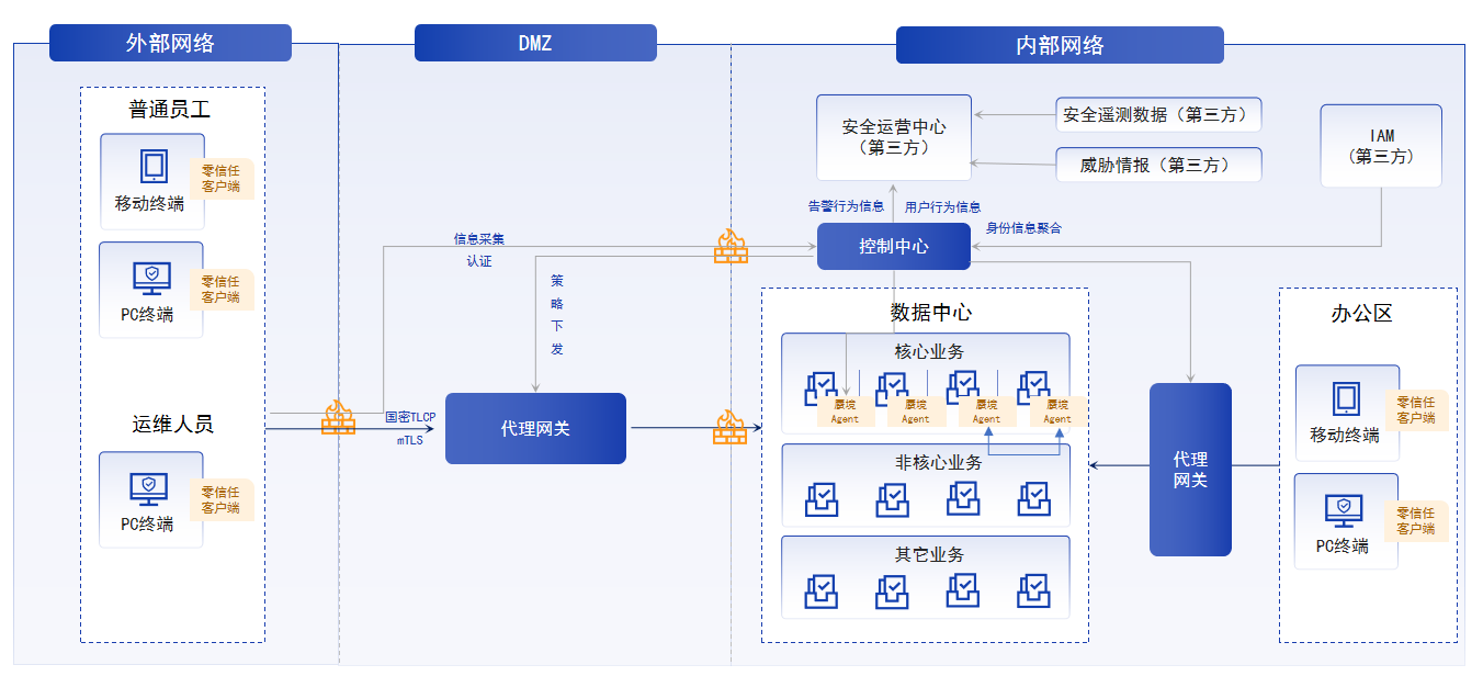 电子游艺网