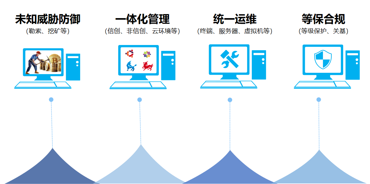 电子游艺网