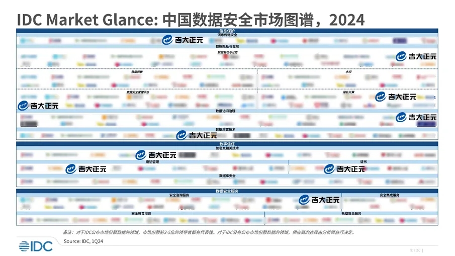 筑牢数据安全屏障 | 电子游艺网入选IDC中国数据安全市场图谱2024