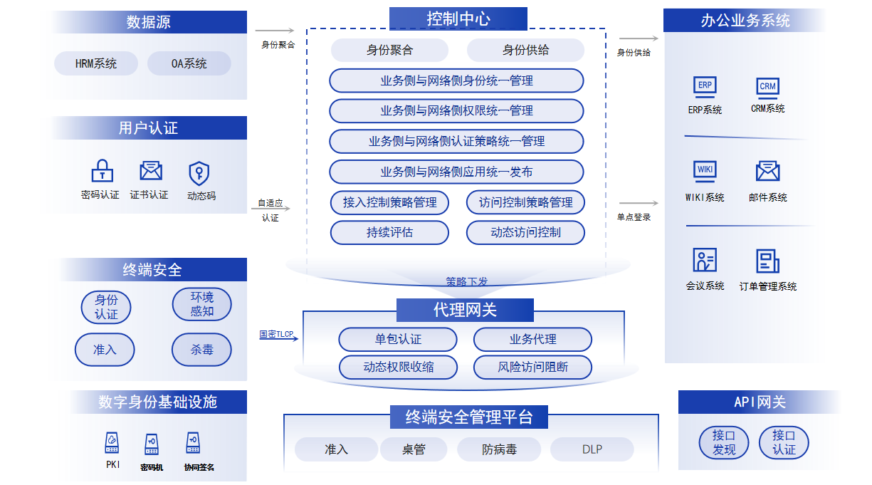 电子游艺网