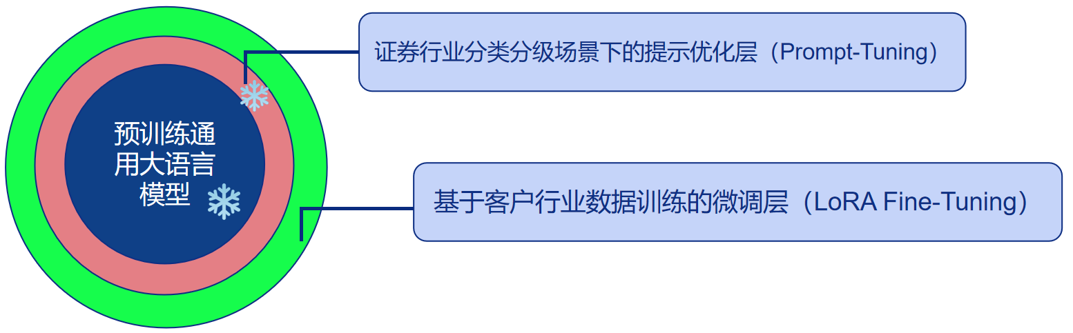 电子游艺网