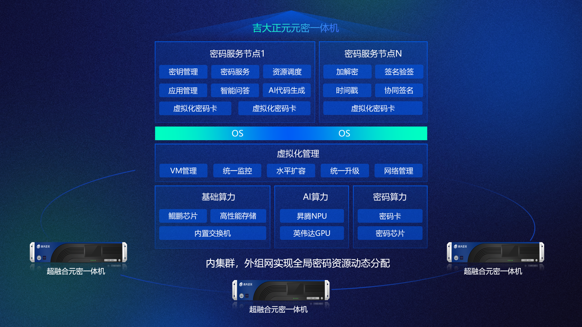 抗量子密码新应用 | 电子游艺网量子安全“元密一体机”