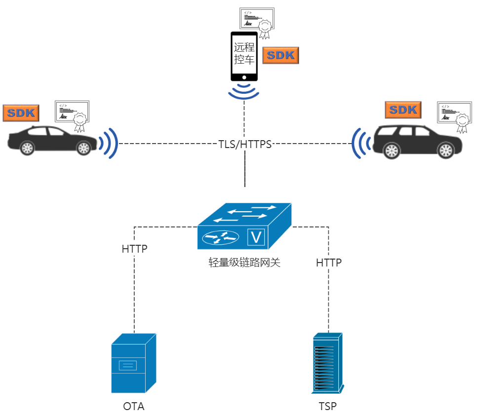 /lists/