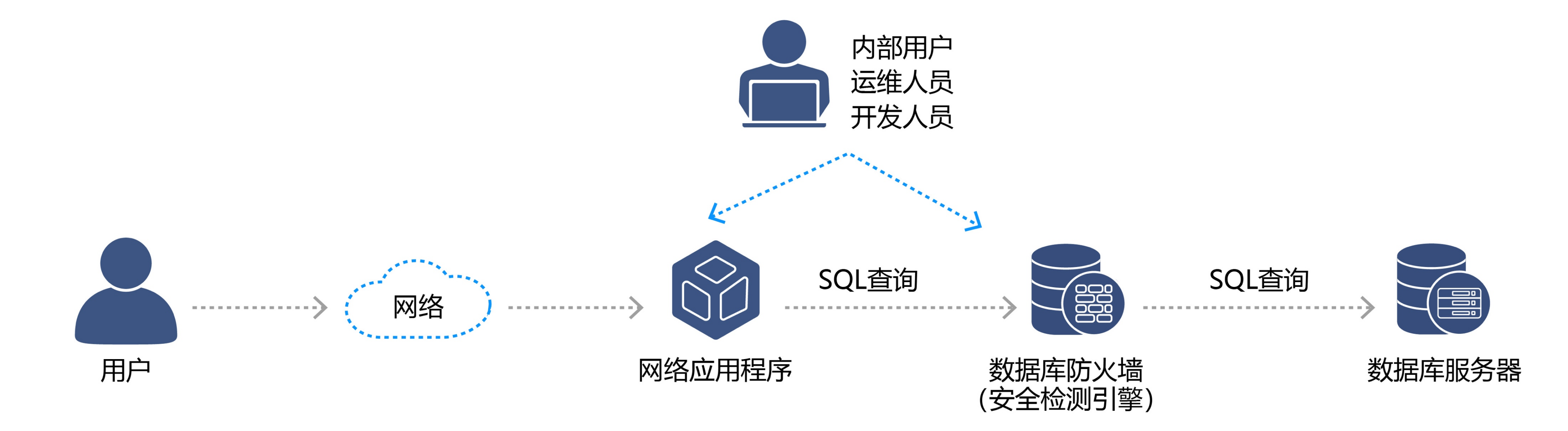 电子游艺网
