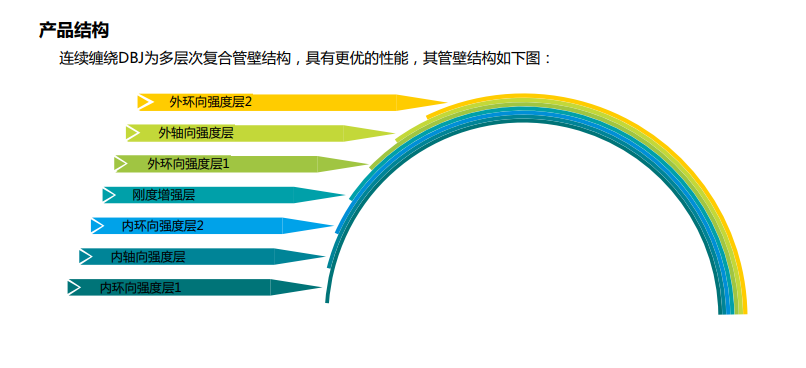 湖南玻璃钢电力管