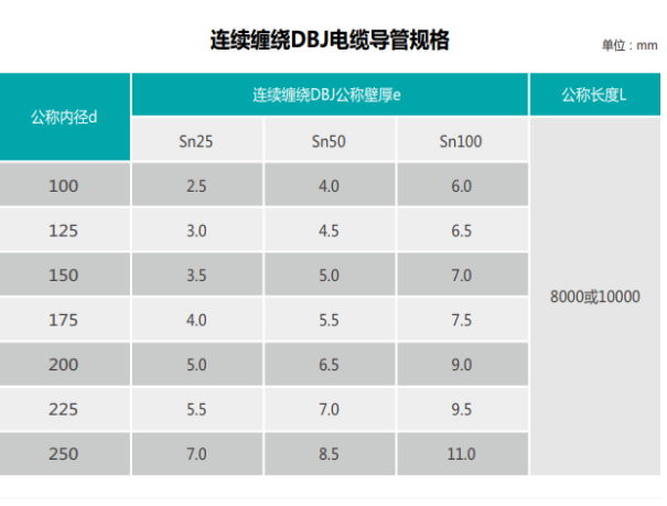 玻璃钢电力管厂家